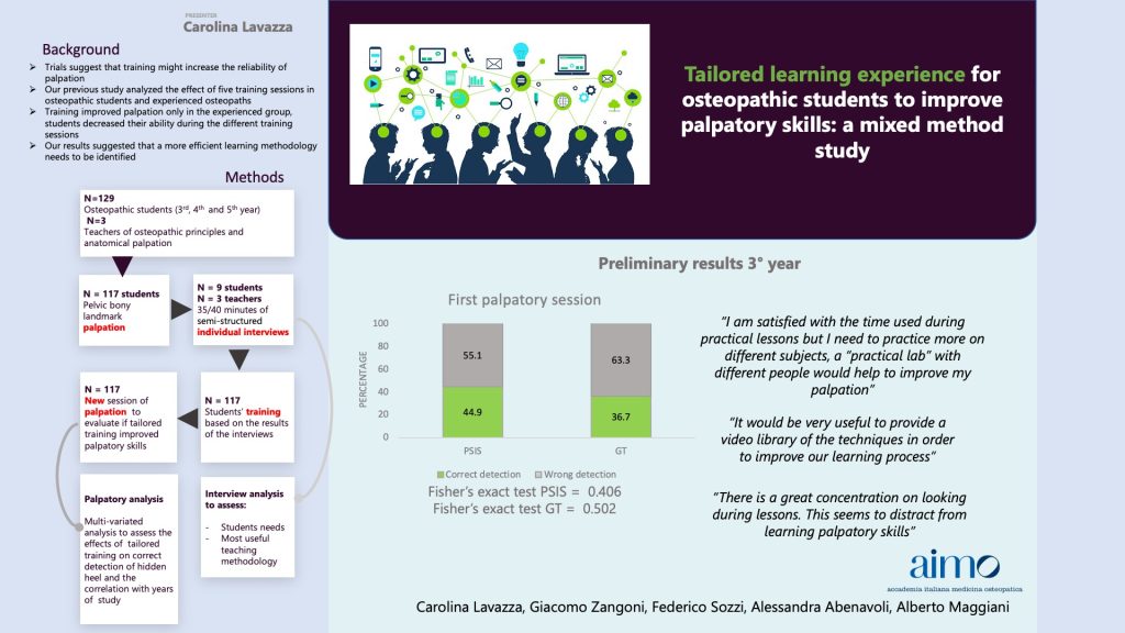 Carolina Lavazza - How learning methodologies can influence reliability of palpation in the osteopathic field