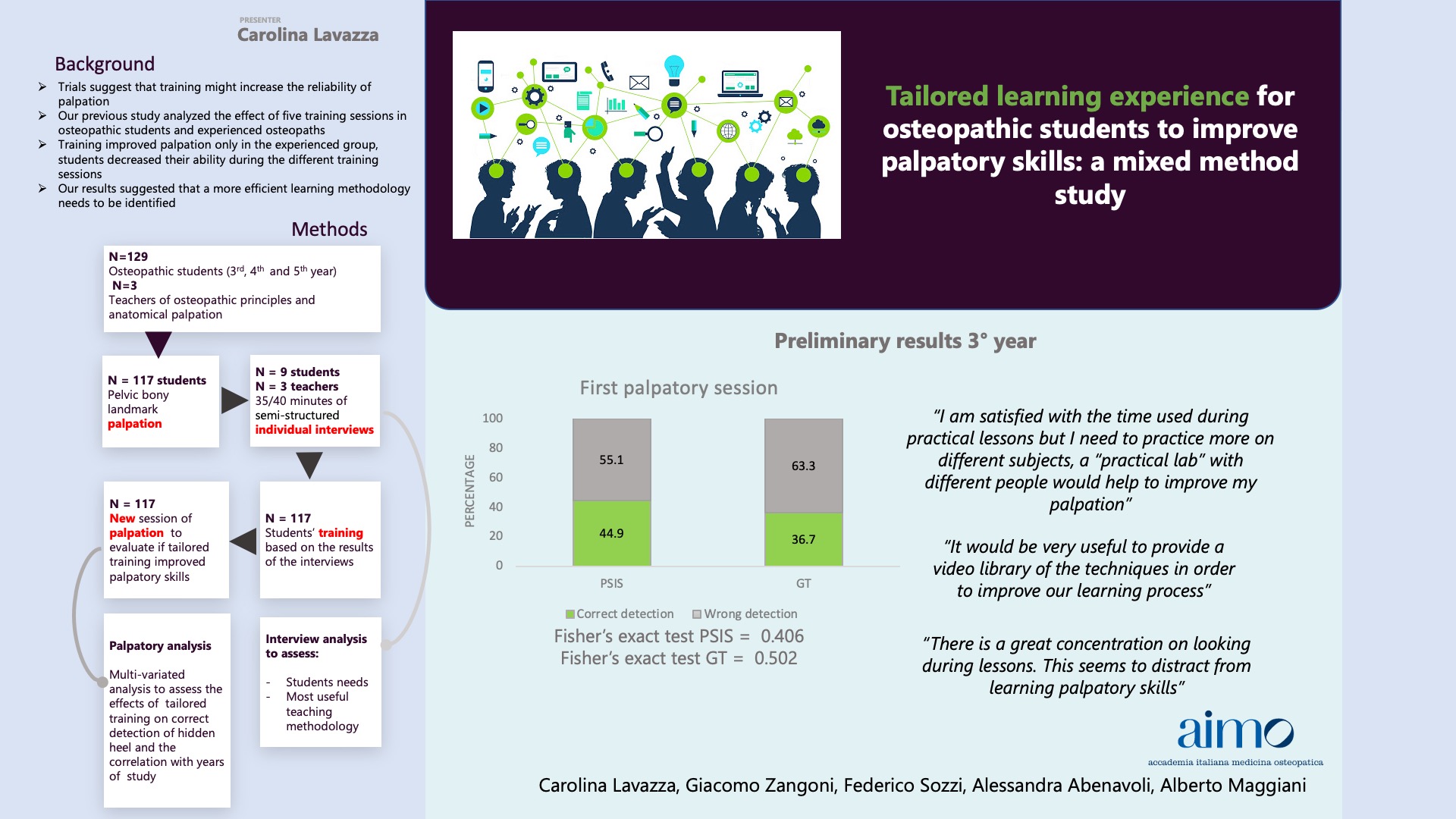 Carolina Lavazza - How learning methodologies can influence reliability of palpation in the osteopathic field