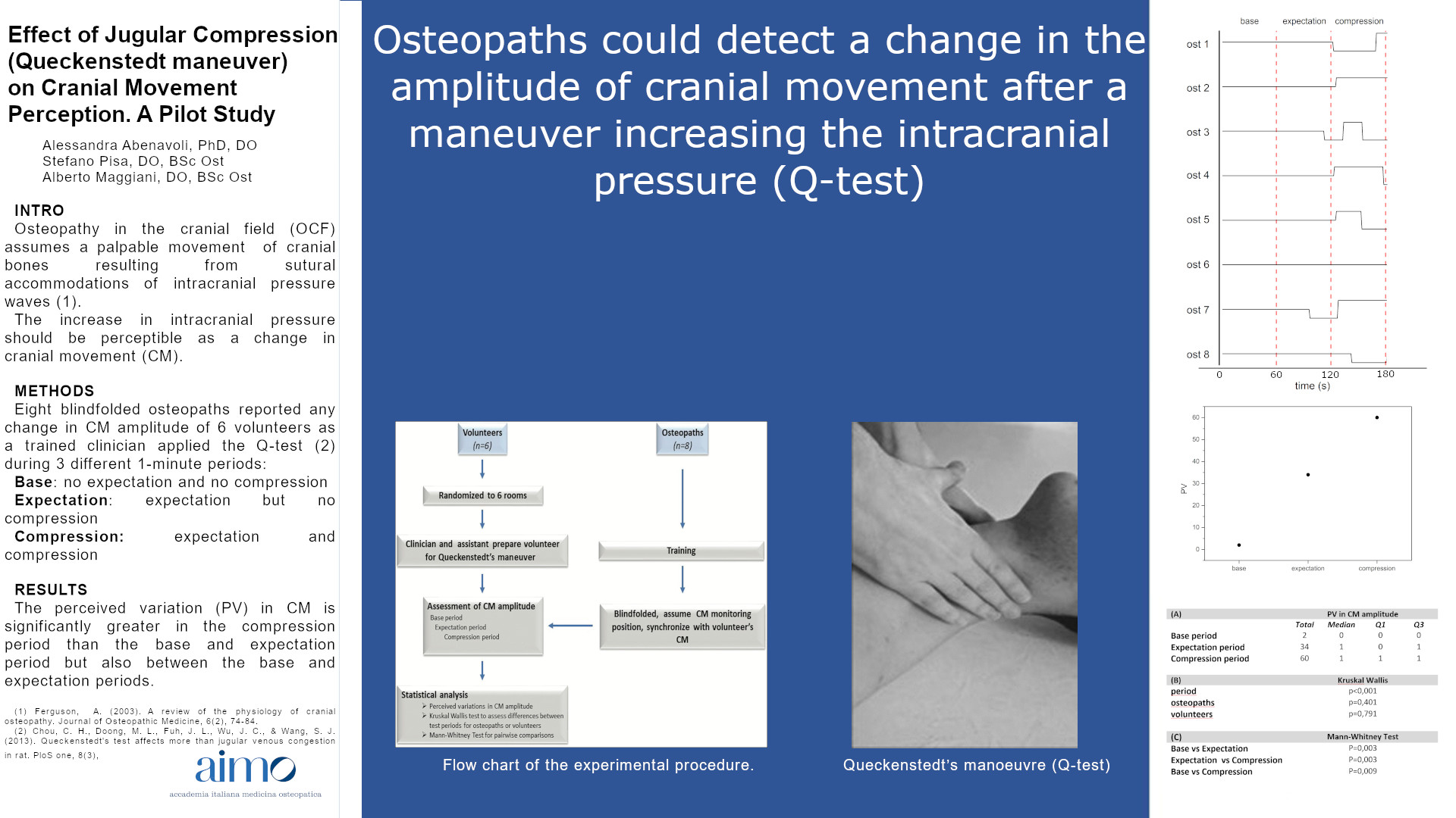 Stefano Pisa - Effect of Jugular Compression