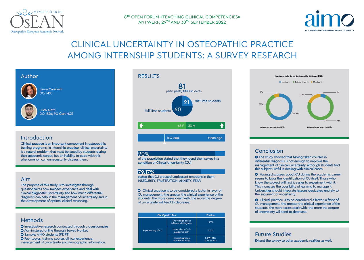 Aletti Carabelli - Clinical Uncertainty in osteopathic prectice among intership students - POSTER OsEAN OF 2022