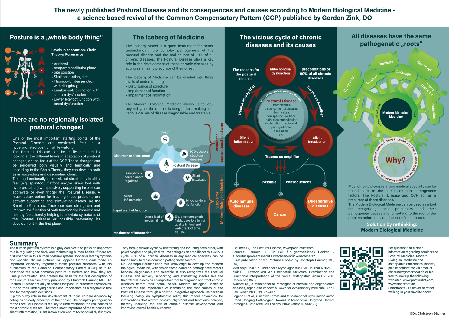 OsEAN Open Forum 2024 - Poster: Baeumer - The treatment of postural disease